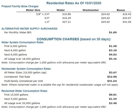 water company rates